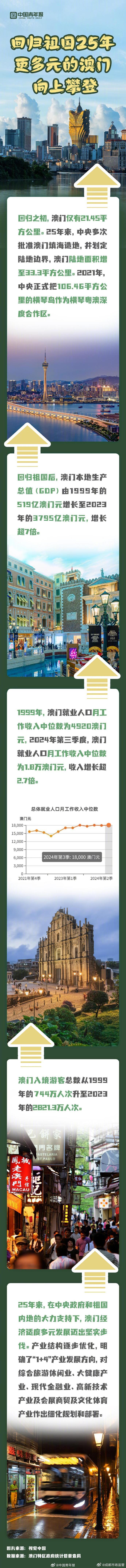 探索澳門歷史，2025年澳門歷史記錄回顧與前瞻，澳門歷史深度探索，回顧與展望至2025年澳門歷史記錄發(fā)展