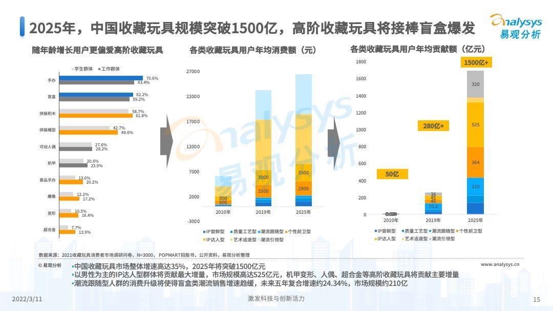 澳門彩票的未來展望，2025年天天開獎結(jié)果預(yù)測，澳門彩票未來展望及天天開獎結(jié)果預(yù)測（至2025年）