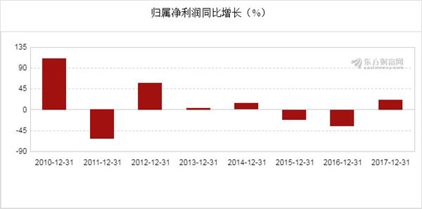 新奧開獎結(jié)果走勢圖，深度分析與預測，新奧開獎結(jié)果走勢圖深度解析與預測展望