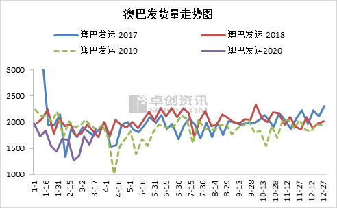 新澳綜合出號走勢圖，深度解析與SEO優(yōu)化策略，新澳綜合出號走勢圖深度解析及SEO優(yōu)化策略指南