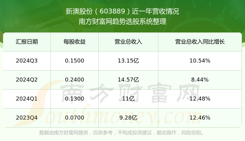 新澳號(hào)碼記錄查詢系統(tǒng)，便捷查詢，盡在掌握——2025年全新體驗(yàn)，新澳號(hào)碼記錄查詢系統(tǒng)，掌握便捷查詢，體驗(yàn)全新未來(lái)