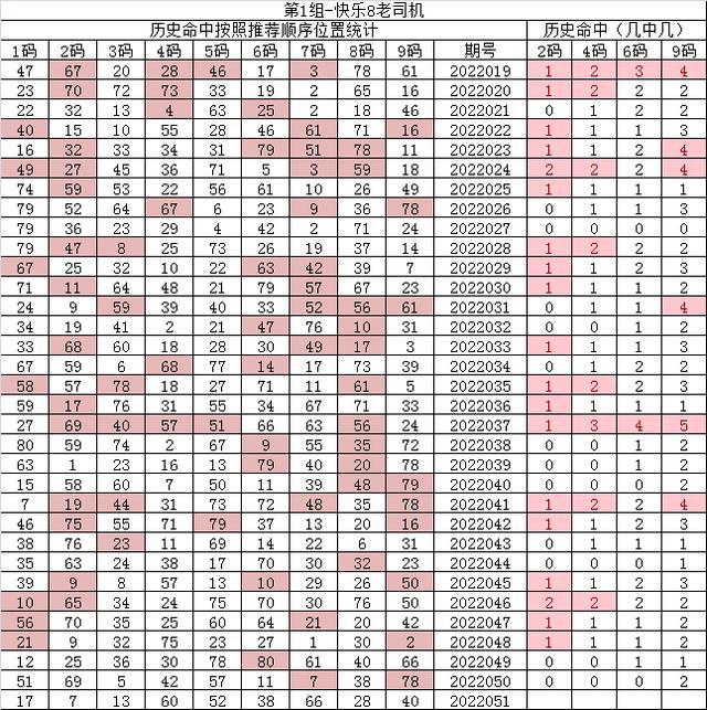 紅7碼，探索神秘的數(shù)字世界與SEO優(yōu)化之道，紅7碼，揭秘?cái)?shù)字世界的奧秘與SEO優(yōu)化策略