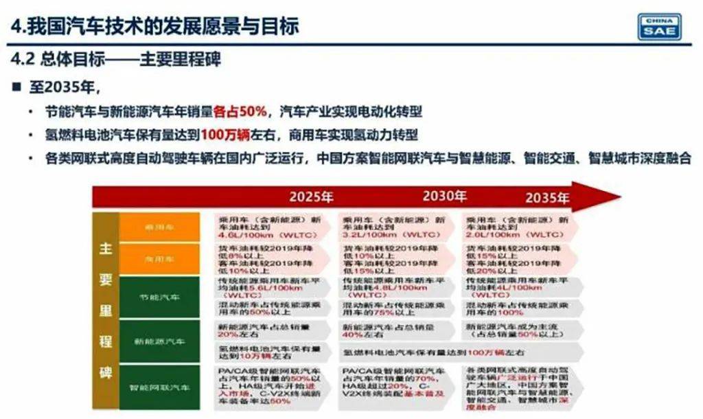 新奧2025年精準資料圖，揭示未來能源藍圖與發(fā)展趨勢，新奧2025年精準資料圖，揭示未來能源發(fā)展趨勢藍圖