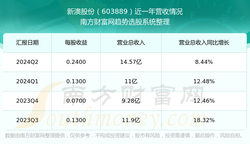 新澳今晚上9點(diǎn)30開獎(jiǎng)結(jié)果揭曉，探索彩票背后的秘密，新澳彩票開獎(jiǎng)夜，探索背后秘密，9點(diǎn)30分結(jié)果揭曉