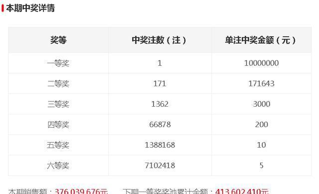 今晚開獎記錄結(jié)果查詢，全面解析與實用指南，今晚開獎結(jié)果大揭秘，全面解析與實用指南