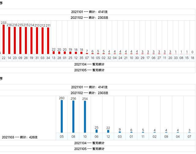 新澳門綜合號碼走勢分析（第1期至第100期深度解讀），澳門綜合號碼走勢深度解讀，第1期至第100期分析報告