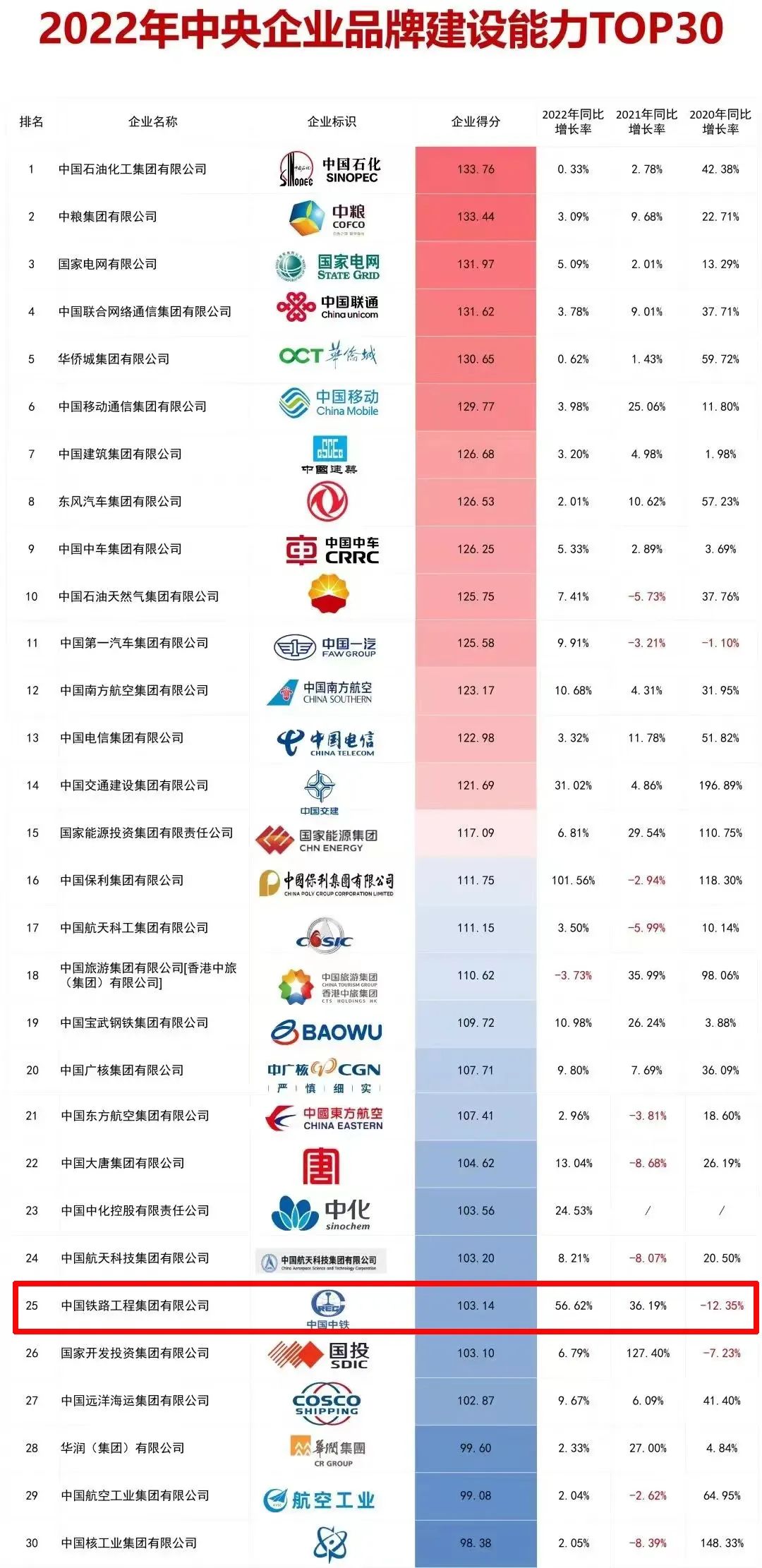 中鐵鋼鐵排名，行業(yè)翹楚，品質(zhì)卓越，中鐵鋼鐵行業(yè)翹楚，卓越品質(zhì)排名前列