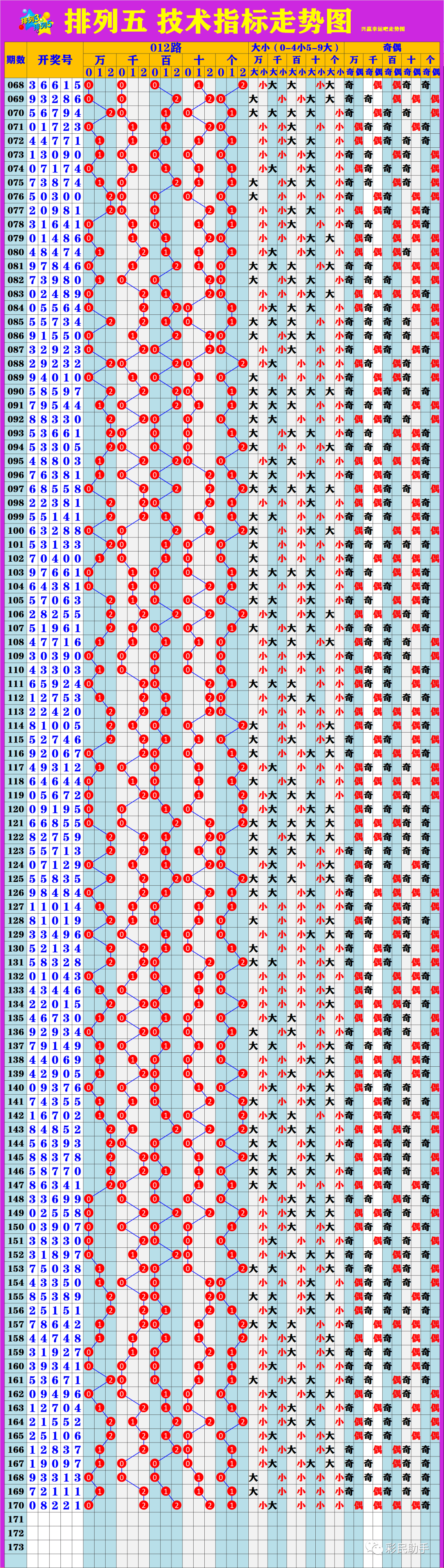新澳門6走勢圖分析，探索彩票背后的秘密，新澳門6走勢圖深度解析，揭示彩票背后的秘密與規(guī)律