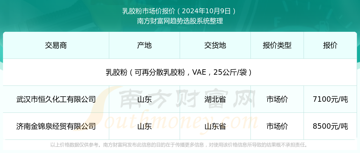 新澳2025年資料查詢?nèi)肟凇徽臼叫畔z索平臺，新澳2025年資料查詢?nèi)肟?，一站式信息檢索平臺詳解