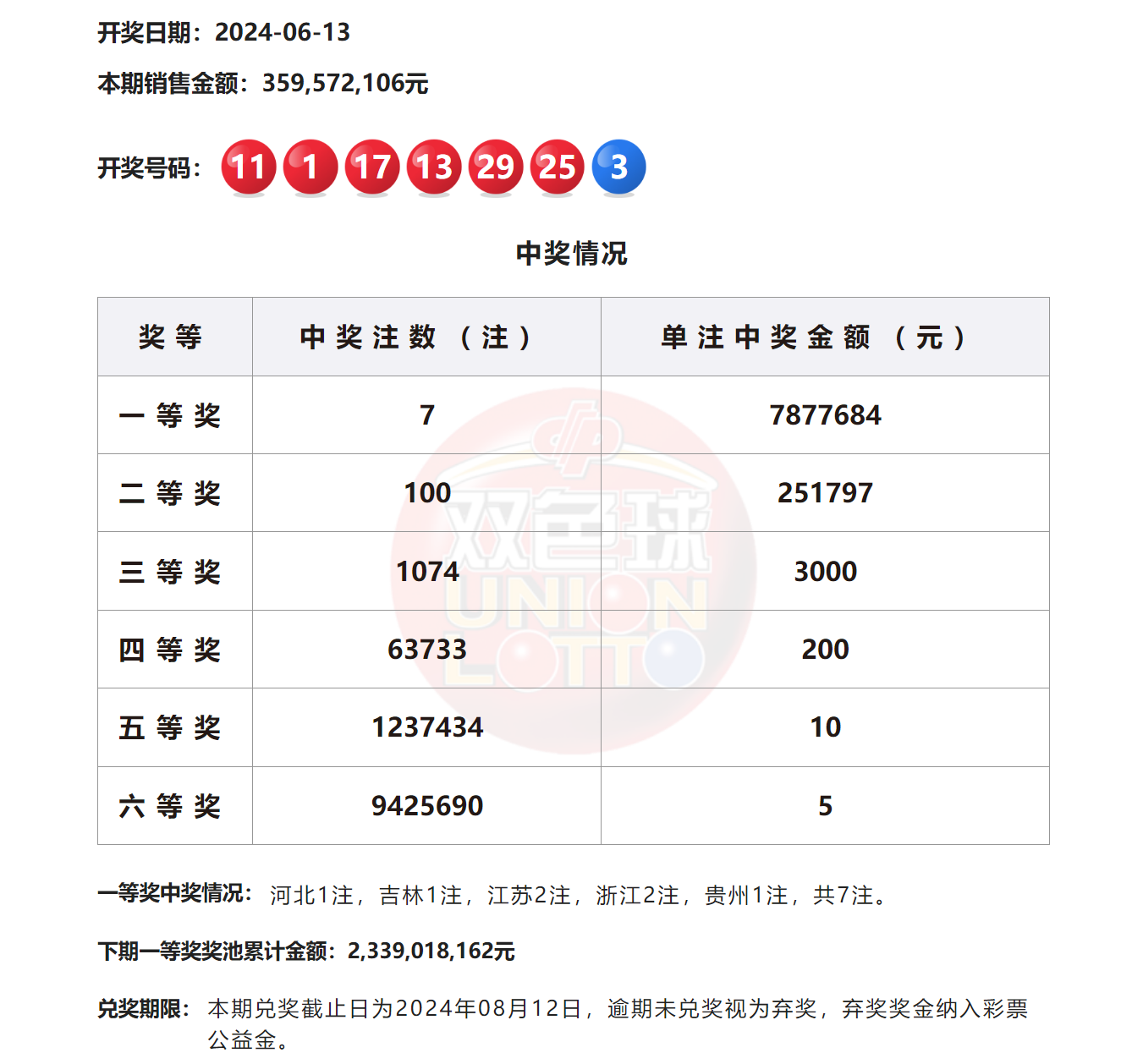 2024澳門六今晚開獎結(jié)果揭曉——全面解析與預(yù)測，澳門今晚開獎結(jié)果揭曉，全面解析與預(yù)測 2024年澳門六開彩開獎?wù)雇? class=