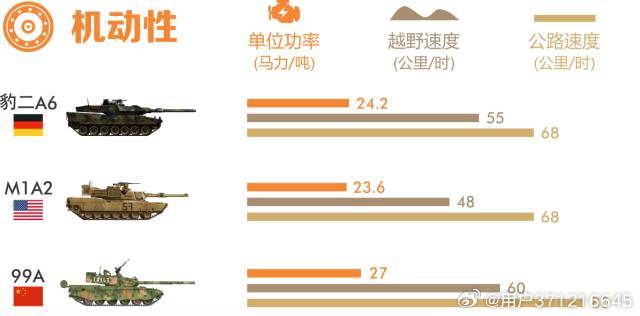 探究99A與豹2坦克，誰更勝一籌？，豹2與99A坦克對決，誰技高一籌？