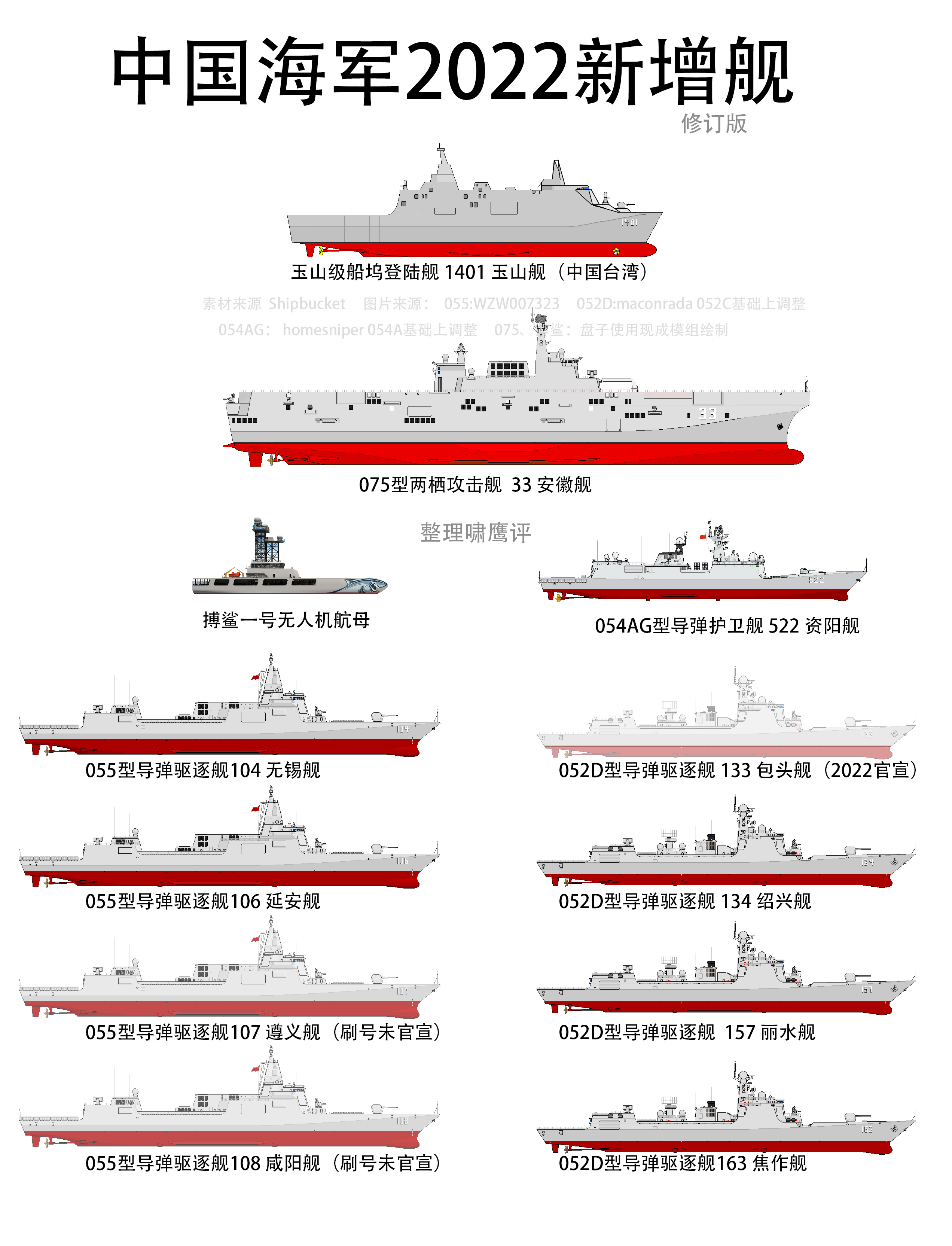 2030年中國海軍艦艇一覽表，展望未來的海上力量，2030年中國海軍艦艇展望，未來海上力量一覽表