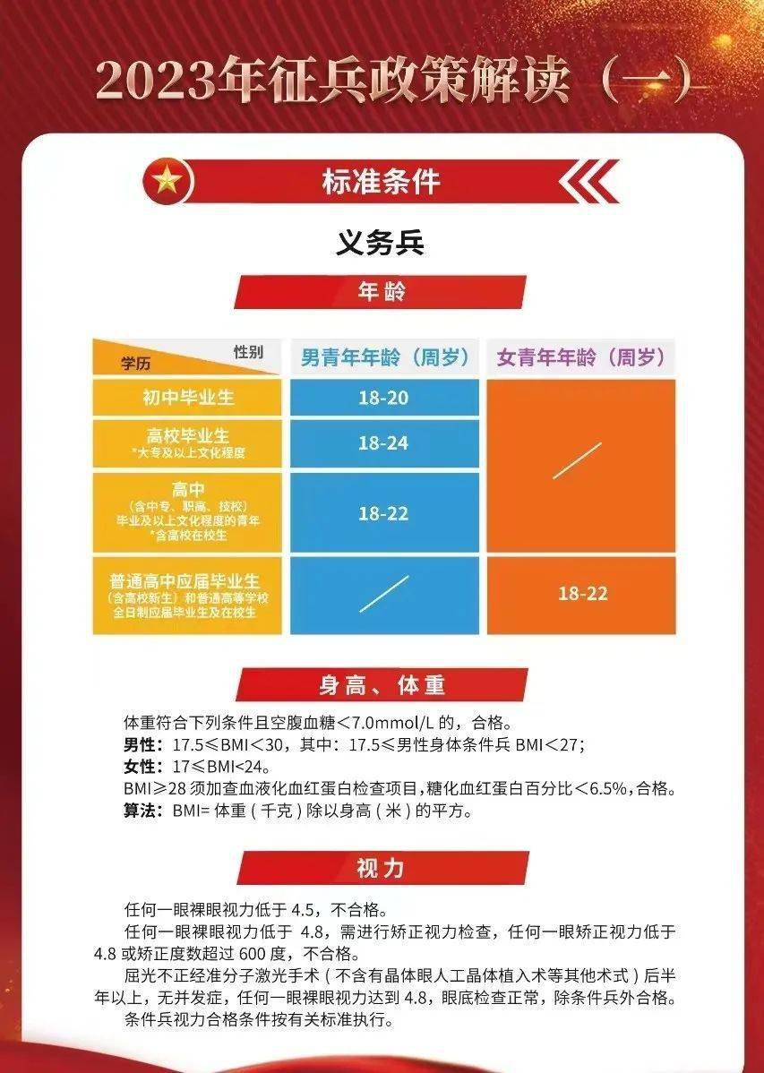 揭秘2023年最新征兵要求，如何成為新時代的精英戰(zhàn)士？，揭秘新時代精英戰(zhàn)士選拔標(biāo)準(zhǔn)，2023年征兵要求全解析！