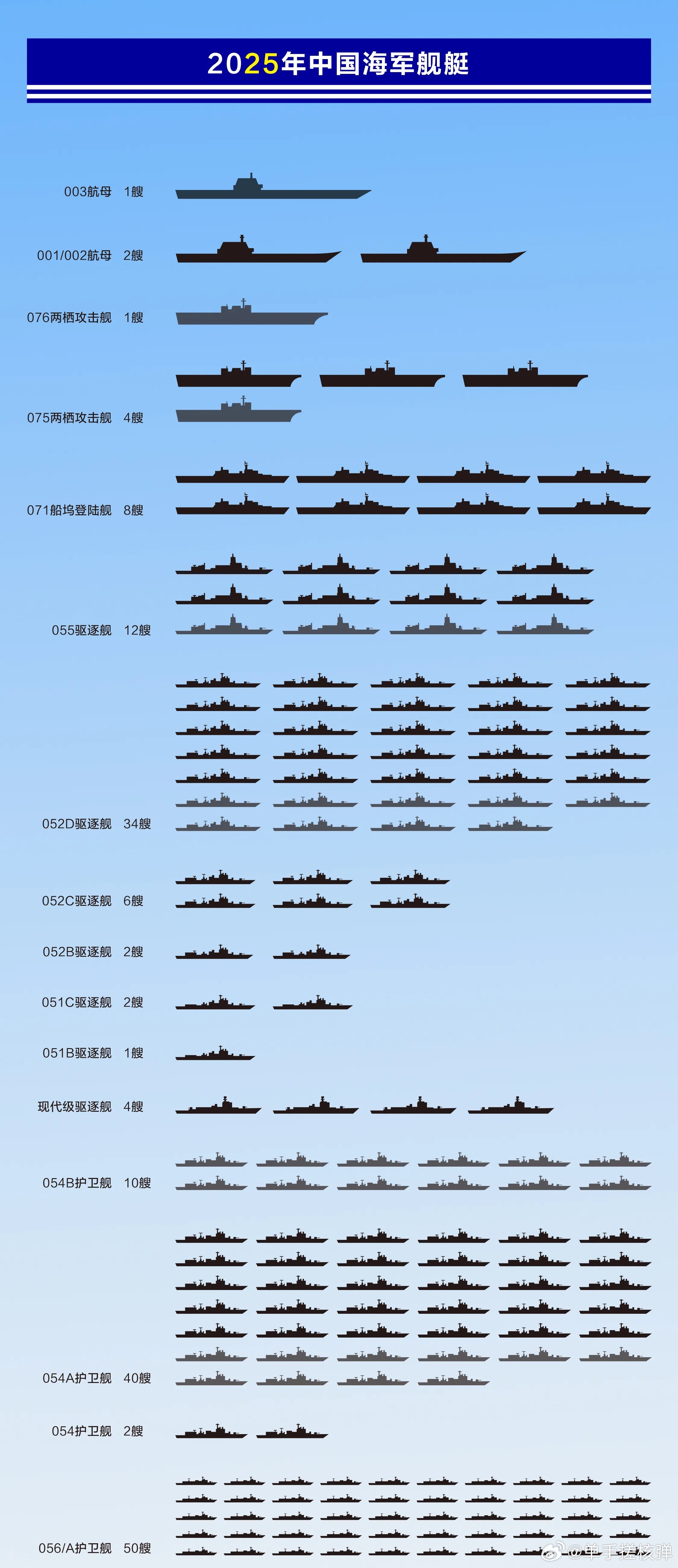 關(guān)于中國海軍052D型驅(qū)逐艦的數(shù)量及其實(shí)力分析，中國海軍052D型驅(qū)逐艦數(shù)量及實(shí)力深度解析