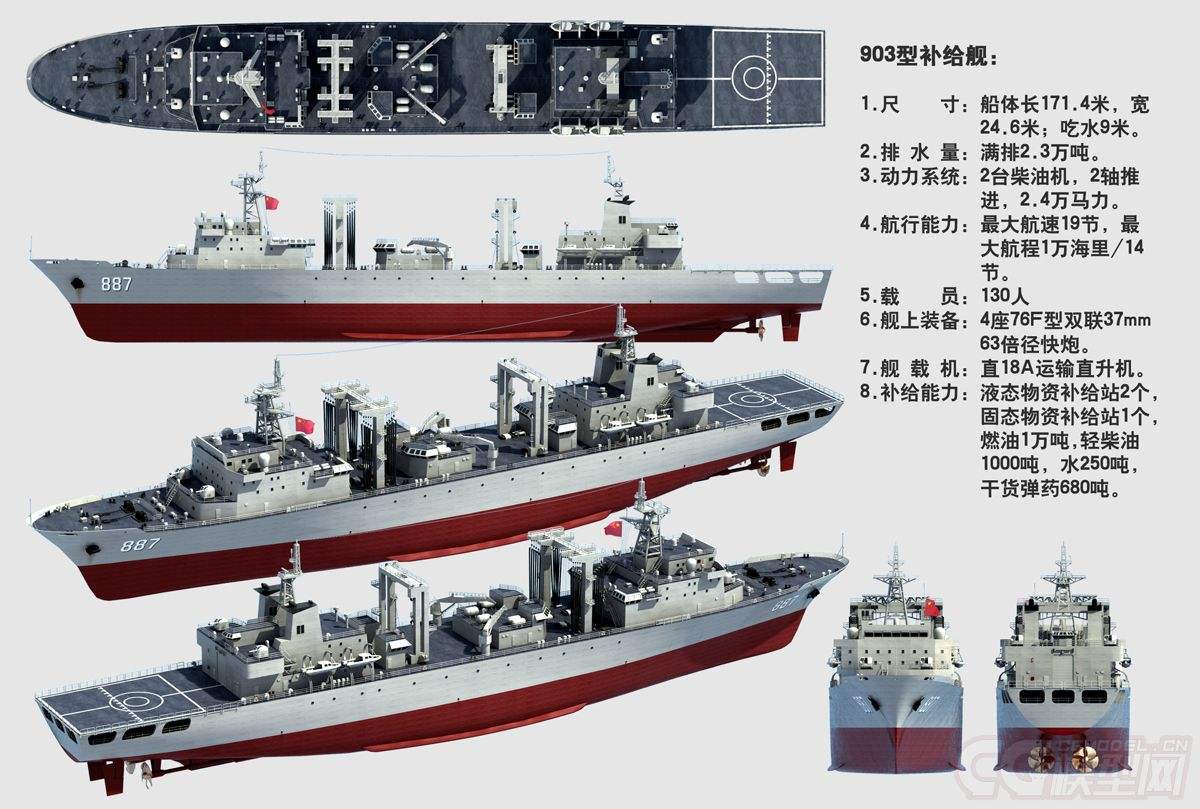 世界十大綜合補給艦，無可匹敵的海上力量之源，世界十大綜合補給艦，海上力量的源泉