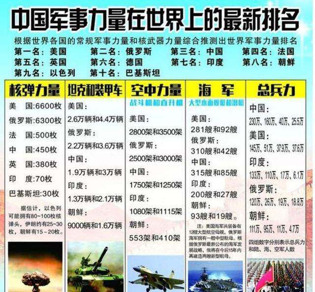 中國現(xiàn)在的軍事力量，實力與潛力的展現(xiàn)，中國軍事力量的實力與潛力展示