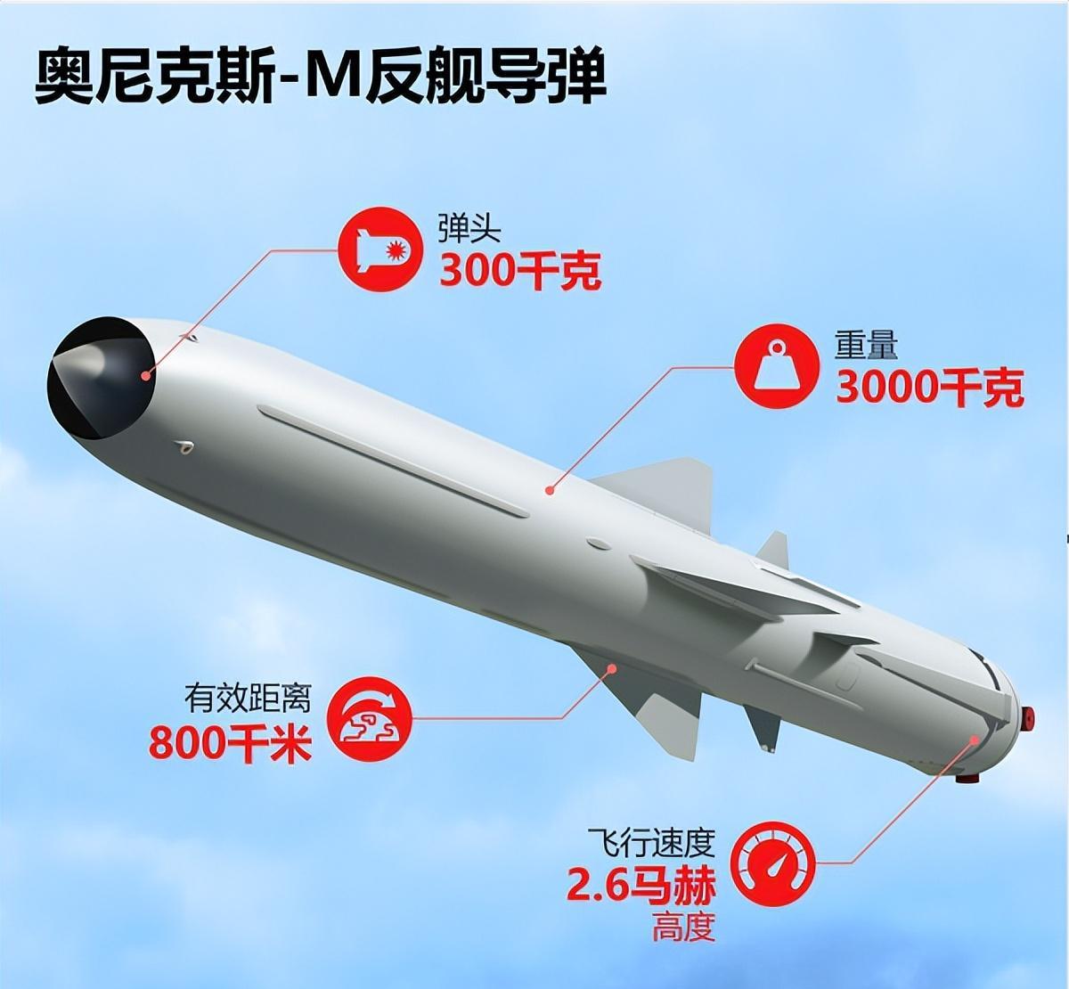 全球最頂尖反艦導彈，技術革新與軍事應用，全球頂尖反艦導彈，技術革新與軍事應用的探索