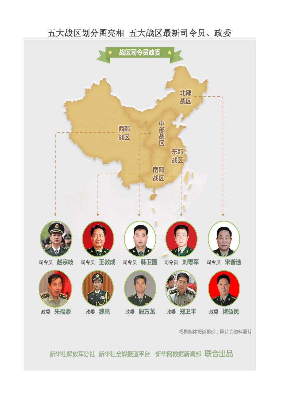 五大戰(zhàn)區(qū)參謀長(zhǎng)最新名單及其職責(zé)解析，五大戰(zhàn)區(qū)參謀長(zhǎng)最新名單揭秘，職責(zé)與權(quán)力解析