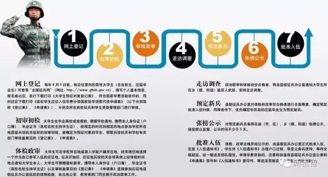 應(yīng)征入伍流程詳解，應(yīng)征入伍流程全面解析