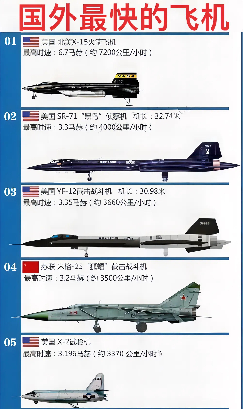 世界最先進(jìn)的戰(zhàn)斗機(jī)排名，世界最先進(jìn)戰(zhàn)斗機(jī)排名榜單揭曉