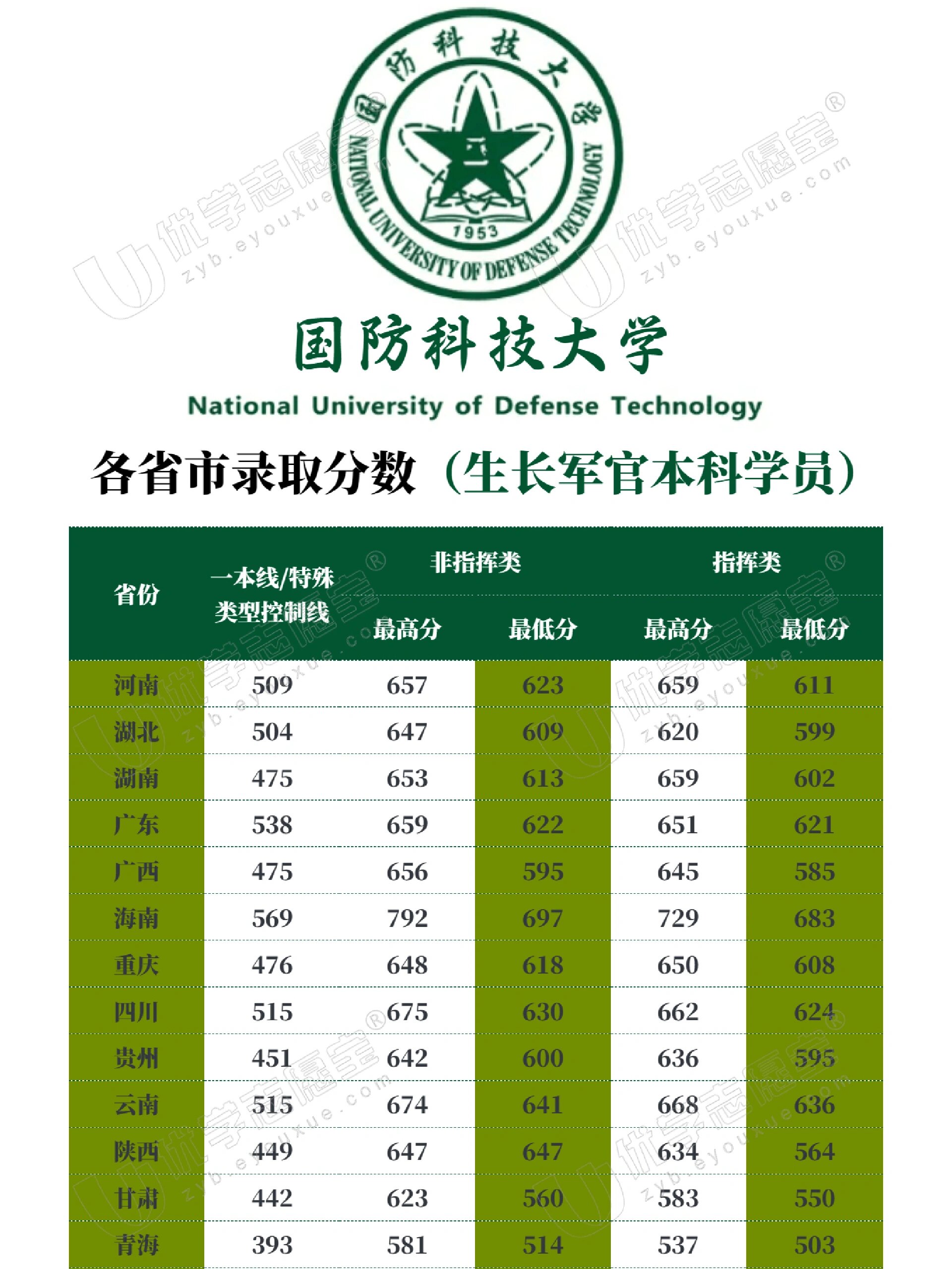中國國防科技大學(xué)排名解析，實(shí)力與聲譽(yù)并重，中國國防科技大學(xué)排名深度解析，實(shí)力與聲譽(yù)的雙重考量