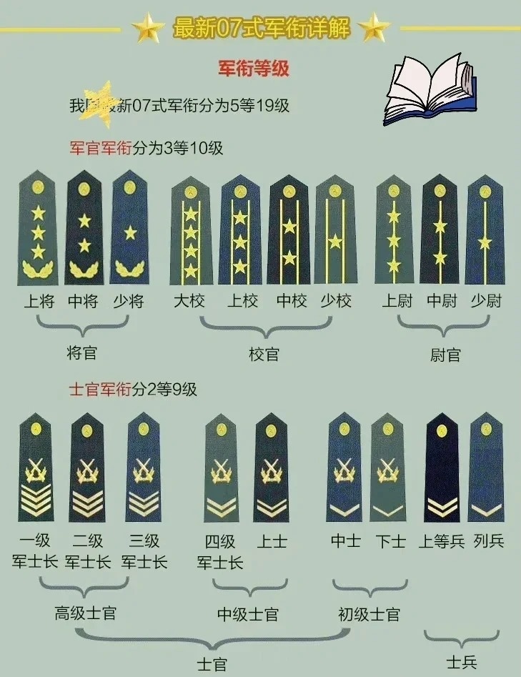 上將軍銜名單，揭秘中國軍隊(duì)的高級(jí)將領(lǐng)隊(duì)伍，揭秘中國軍隊(duì)高級(jí)將領(lǐng)隊(duì)伍，上將軍銜名單全解析
