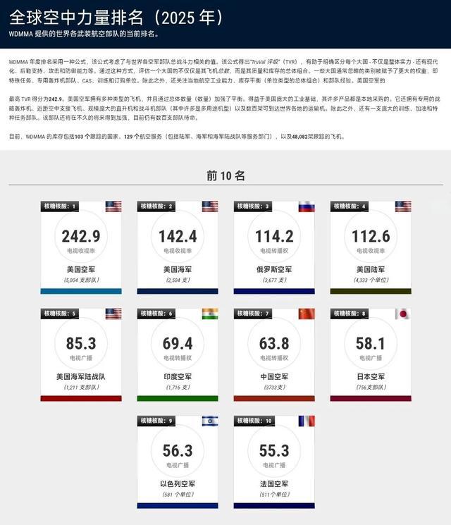 揭秘全球軍事力量排行榜，展望2025年軍事格局，全球軍事力量排行榜揭秘，展望2025年軍事格局展望