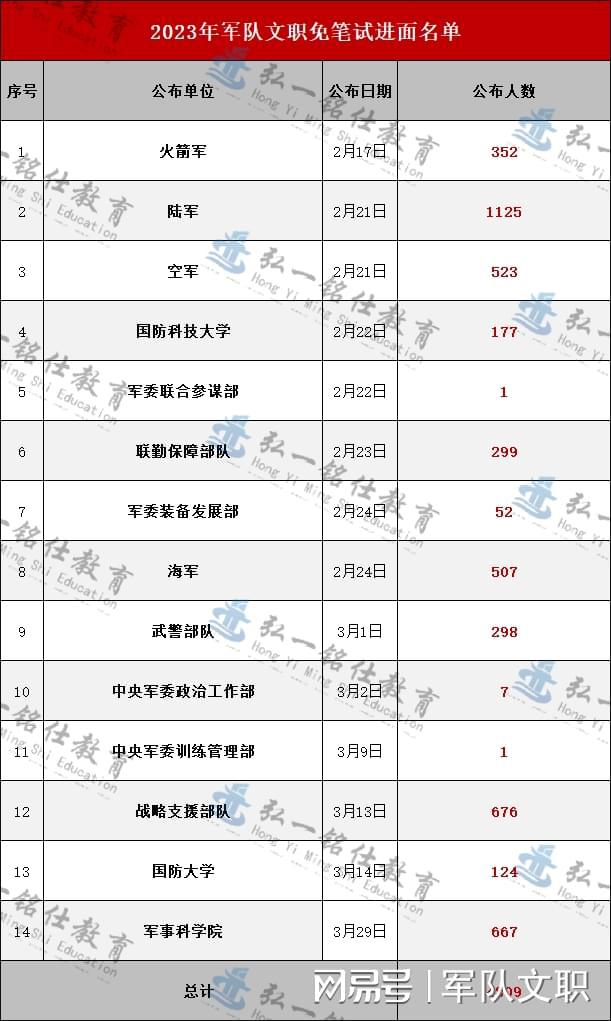 探索2023軍事人才網(wǎng)官網(wǎng) - 軍事人才的聚集地，探索2023軍事人才網(wǎng)官網(wǎng)，軍事人才的匯聚之地