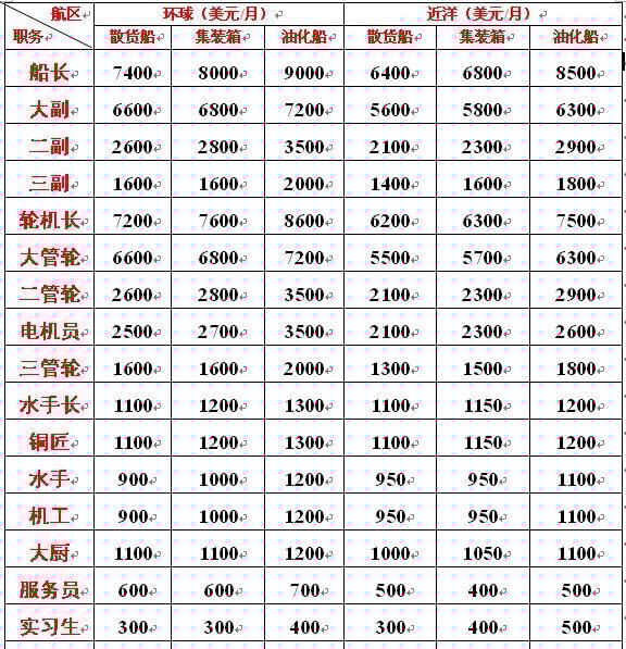 海軍工資一般多高？全面解析海軍薪資結(jié)構(gòu)，海軍薪資揭秘，工資水平及結(jié)構(gòu)全面解析