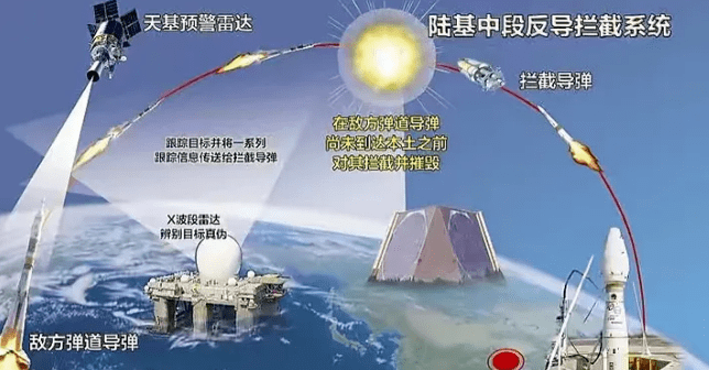 中國末端反導(dǎo)系統(tǒng)，技術(shù)前沿與國家安全保障的重要一環(huán)，中國末端反導(dǎo)系統(tǒng)，技術(shù)前沿與國家安全的關(guān)鍵保障