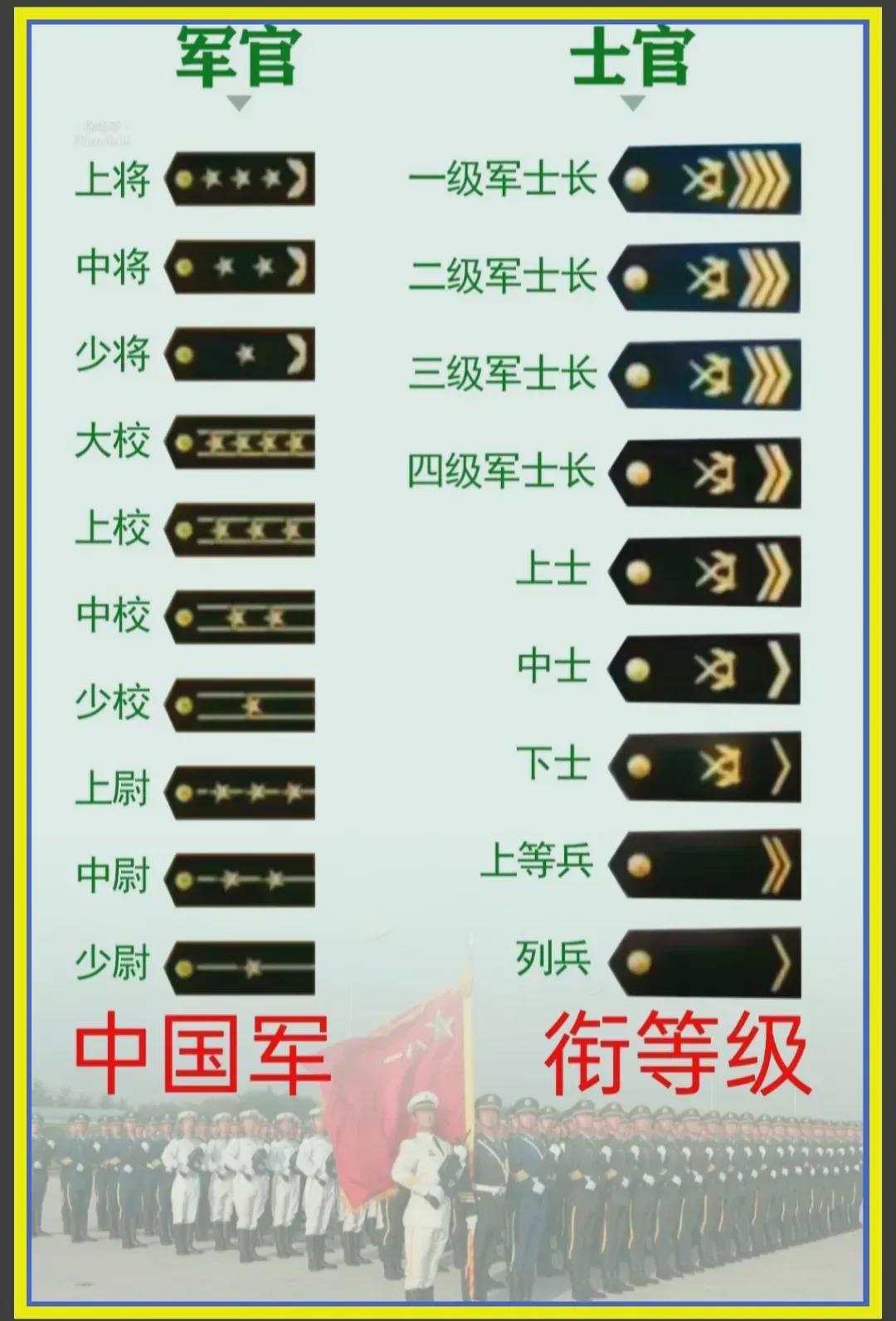 中國(guó)軍隊(duì)軍銜一覽表，歷史、等級(jí)與職責(zé)，中國(guó)軍隊(duì)軍銜概覽，歷史等級(jí)與職責(zé)一覽表
