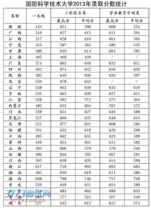 全球十大國(guó)防大學(xué)排名，深度解析與比較，全球十大國(guó)防大學(xué)排名深度對(duì)比及解析