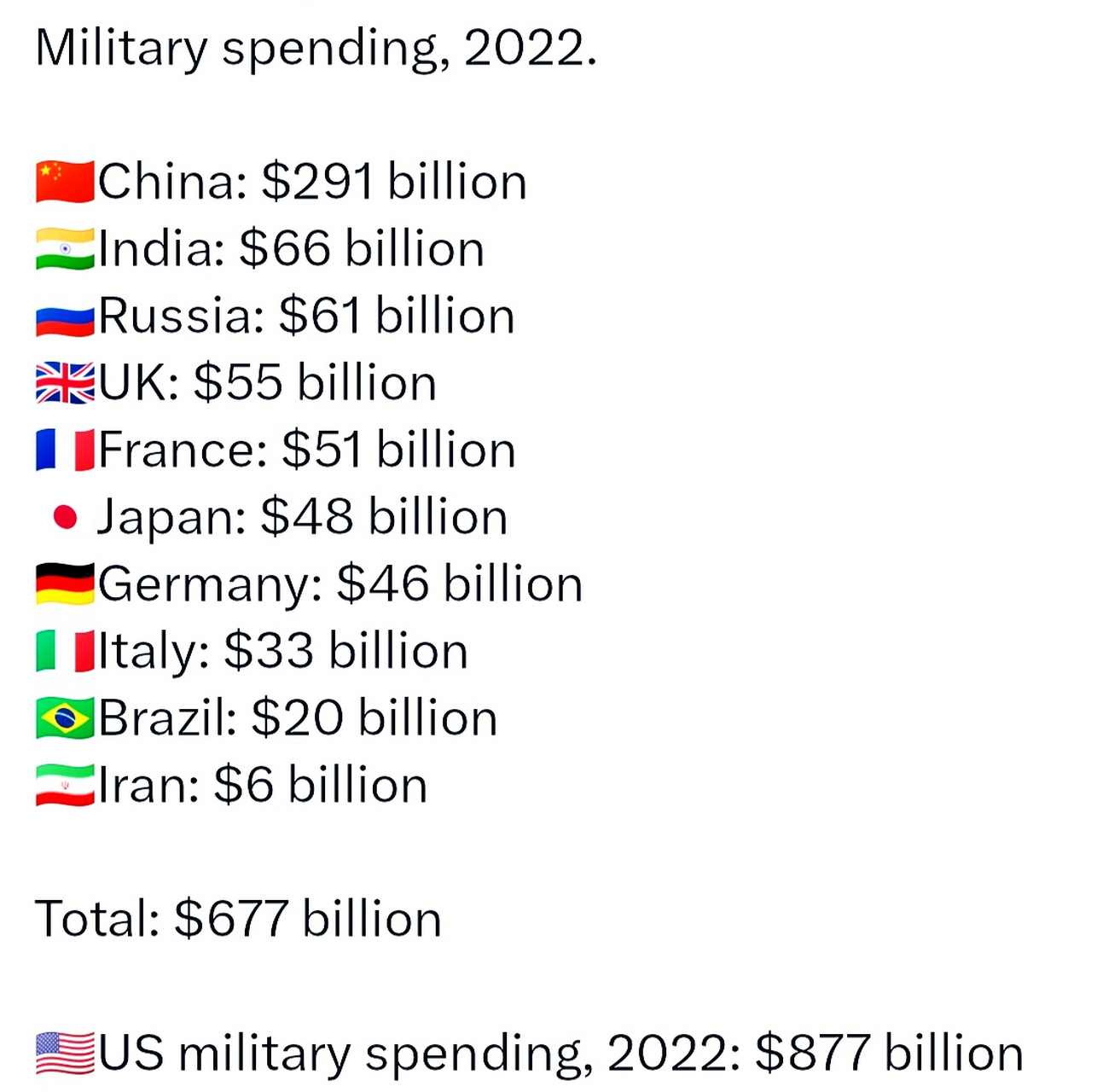 世界軍事排名前二十名國(guó)家概覽（2022年），全球軍事強(qiáng)國(guó)TOP20概覽（2022年）