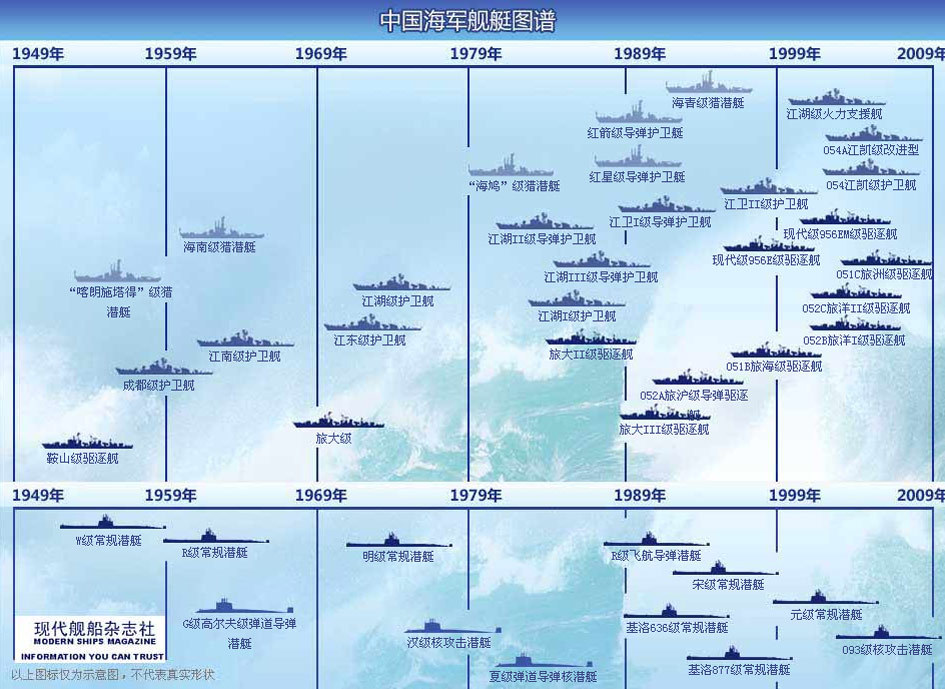 中國海軍艦艇型號劃分詳解，中國海軍艦艇型號劃分詳解解析