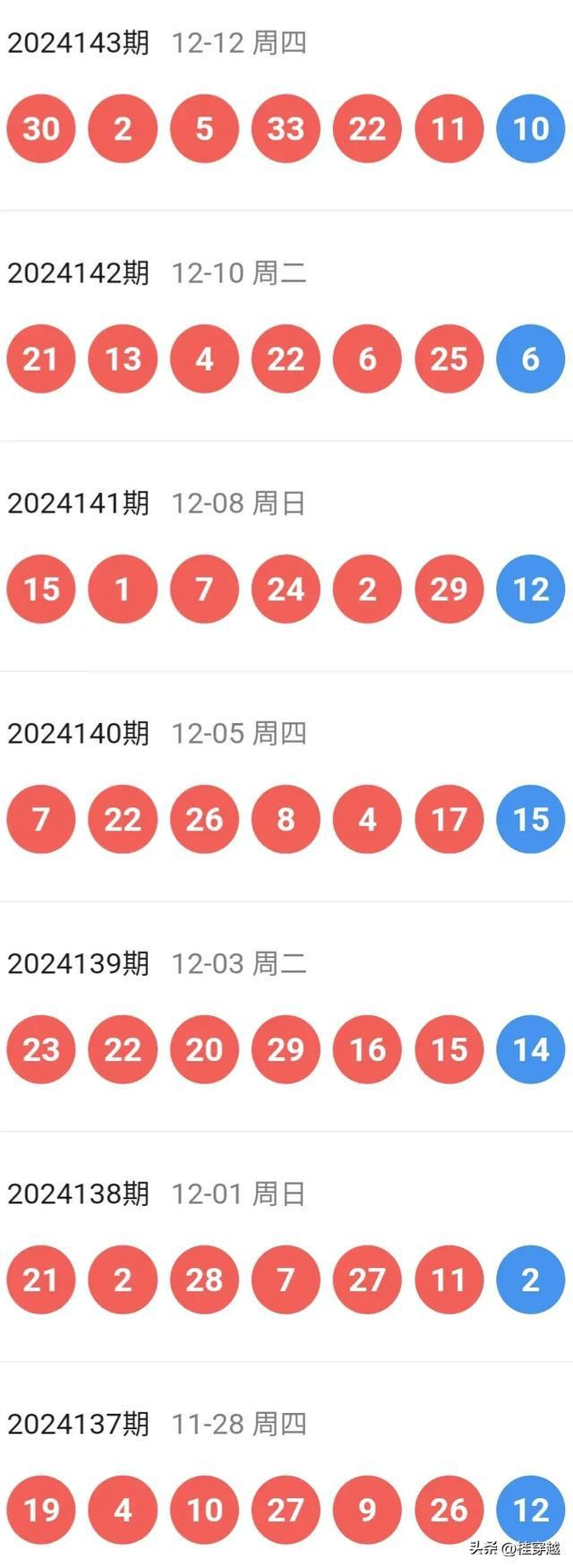 新澳今晚開特馬結(jié)果查詢——全面解析與實時更新，新澳今晚特馬結(jié)果查詢，全面解析與實時更新資訊