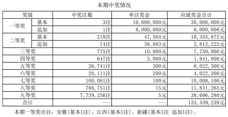 揭秘2025新奧最近開獎(jiǎng)記錄，探索彩票背后的秘密，揭秘新奧彩票開獎(jiǎng)記錄，探尋彩票背后的秘密，2025最新開獎(jiǎng)記錄全解析