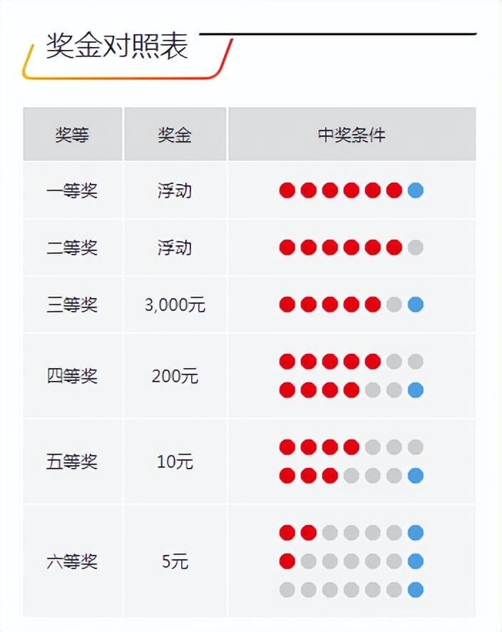 今晚開獎記錄結(jié)果查詢，全面解析與實用指南，今晚開獎結(jié)果大揭秘，全面解析與實用指南