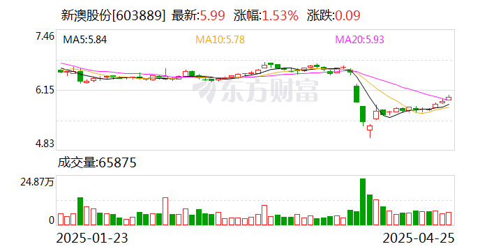 探索未來，2025新澳網(wǎng)站的發(fā)展與展望，探索未來之路，2025新澳網(wǎng)站的發(fā)展與展望