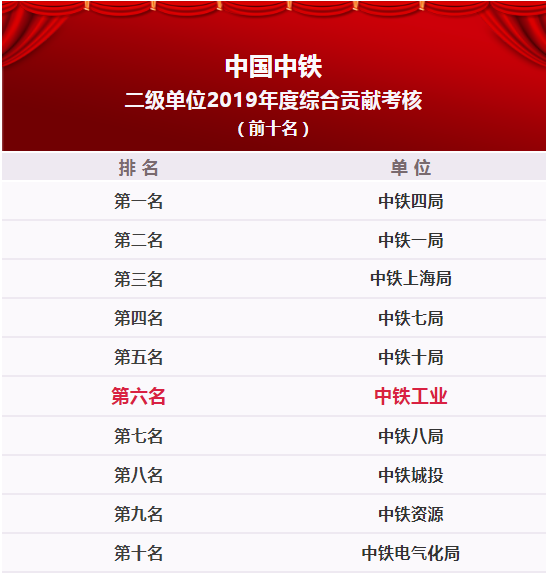 中鐵鋼鐵排名，行業(yè)領軍者的堅實地位與卓越表現(xiàn)，中鐵鋼鐵行業(yè)領軍地位穩(wěn)固，卓越表現(xiàn)鑄就排名前列