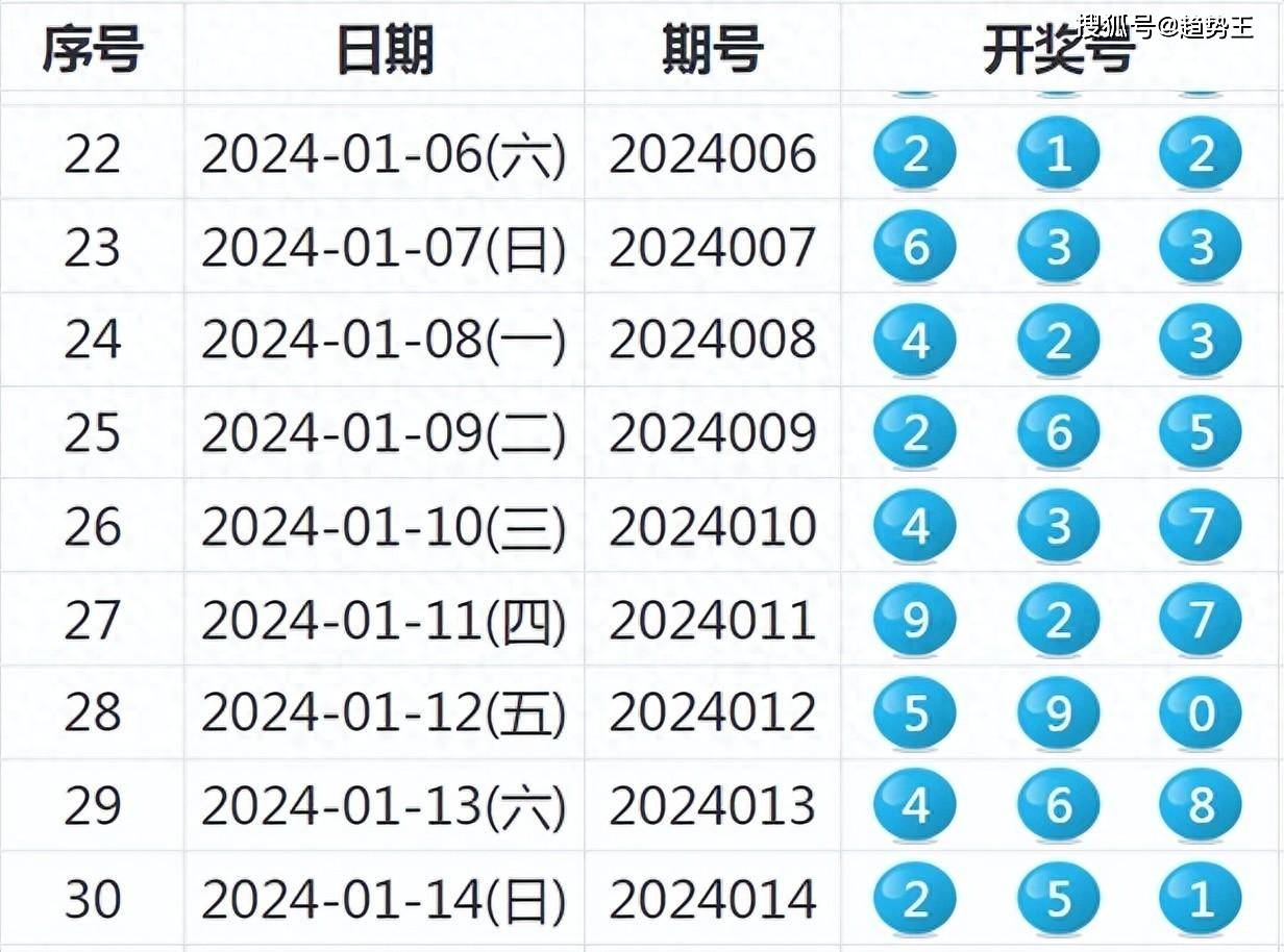 揭秘未來新澳歷史開獎，一切即將揭曉的奧秘與期待，未來新澳歷史開獎揭秘，奧秘與期待的交匯點(diǎn)