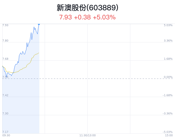 新澳今晚特9點(diǎn)30，探索未知的魅力與精彩，新澳今晚9點(diǎn)30分，探索未知的魅力和精彩之旅