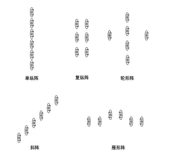 戰(zhàn)斗隊形圖解，深度解析與實戰(zhàn)應用策略，戰(zhàn)斗隊形圖解，深度解析及實戰(zhàn)應用策略探討