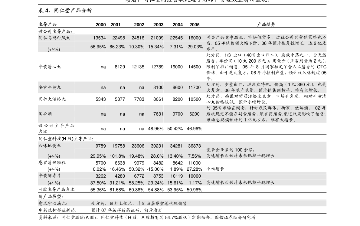 推薦 第267頁