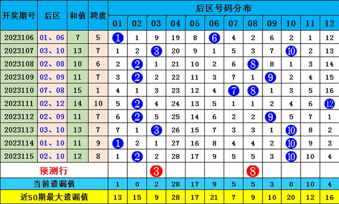 新澳門彩波色出號走勢分析，澳門彩波色走勢分析與預(yù)測