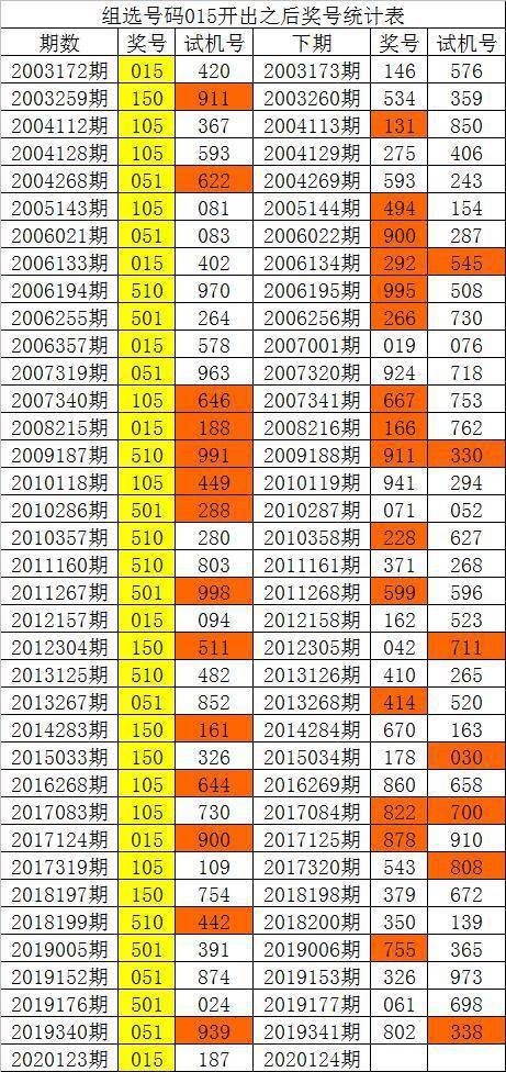 新澳門彩歷史單雙走勢，探索與解析，澳門彩歷史走勢探索與解析，單雙走勢揭秘