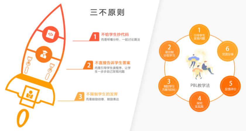 小碼王在線編程一年費用詳解，優(yōu)質(zhì)教育資源的性價比之選，小碼王在線編程一年費用解析，優(yōu)質(zhì)教育資源性價比之選