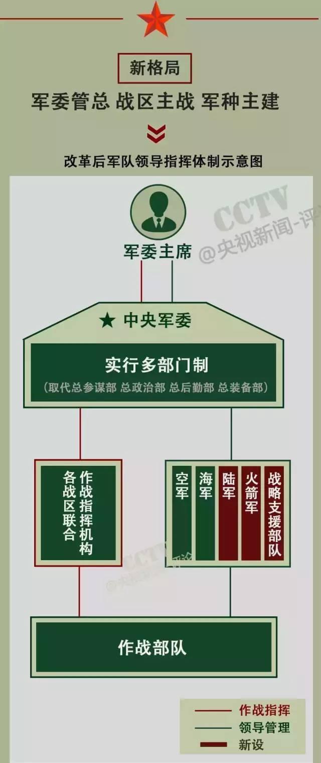 戰(zhàn)略支援部隊成立時間，回顧與前瞻，戰(zhàn)略支援部隊，成立回顧與未來前瞻