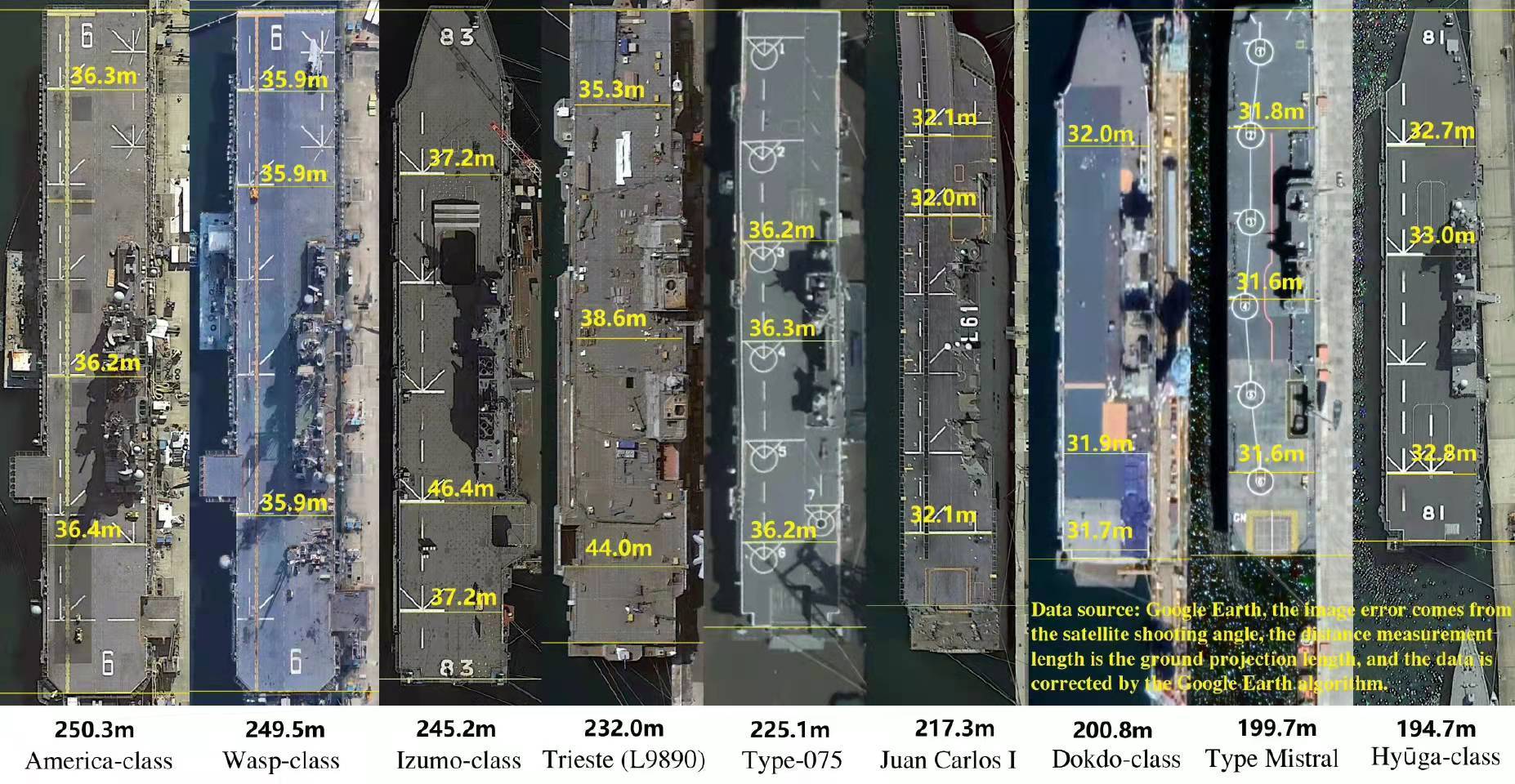 全球最大航空母艦的尺寸與威力解析，全球最大航空母艦尺寸與威力深度解析