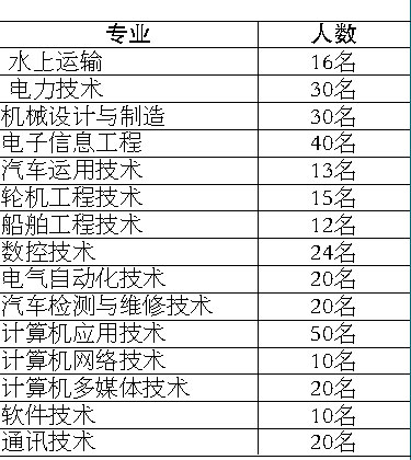 當兵入伍體檢標準條件詳解，當兵入伍體檢標準條件全面解析