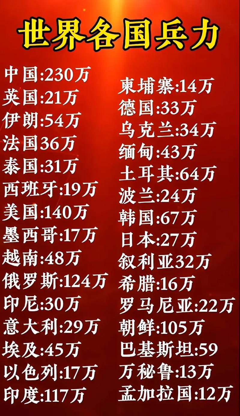 全球范圍內(nèi)兵力最多的國家，揭秘其背后的力量，全球最強(qiáng)兵力國家揭秘，探究背后力量之源